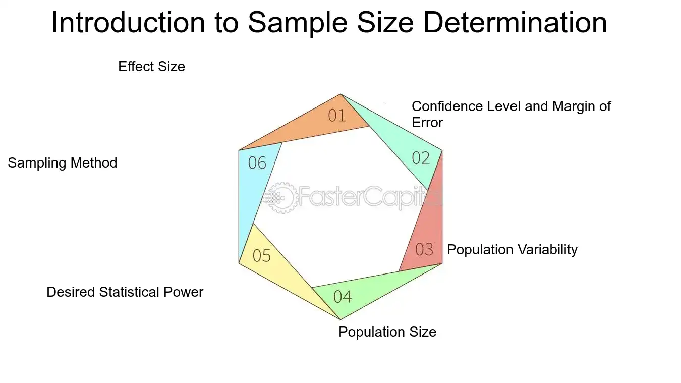 Introduction to Sample Size Determination - Sample Size Determination: Optimizing Sample Size: A Critical Factor for Accurate Experimental Data